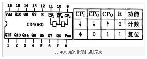 hef4053引脚功能表图片