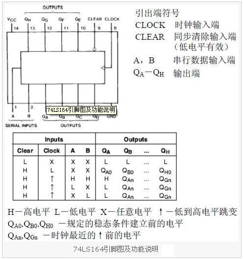 74ls164引腳圖及引腳功能說明